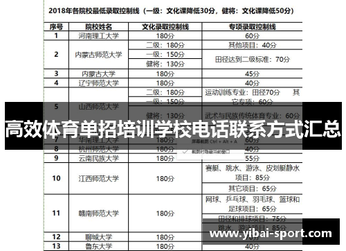 高效体育单招培训学校电话联系方式汇总